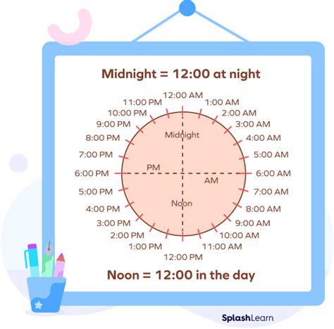 how long is 10am to 5pm
